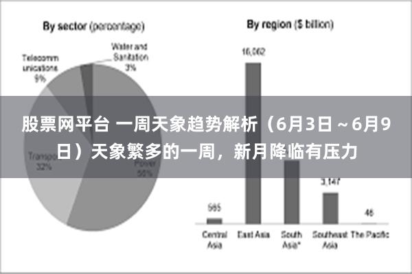 股票网平台 一周天象趋势解析（6月3日～6月9日）天象繁多的一周，新月降临有压力