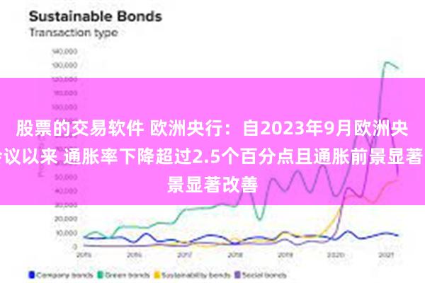 股票的交易软件 欧洲央行：自2023年9月欧洲央行会议以来 通胀率下降超过2.5个百分点且通胀前景显著改善