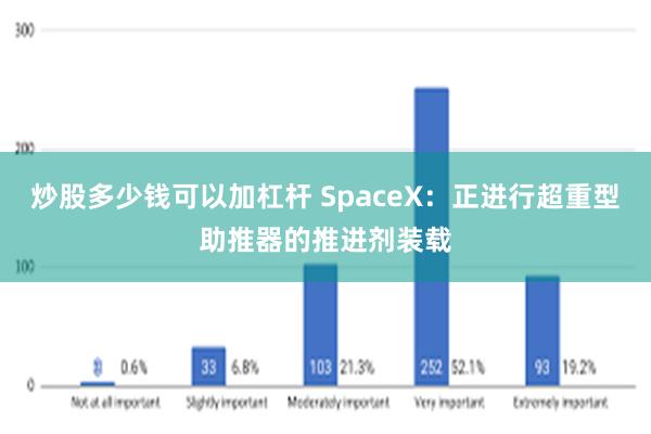 炒股多少钱可以加杠杆 SpaceX：正进行超重型助推器的推进剂装载