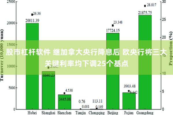 股市杠杆软件 继加拿大央行降息后 欧央行将三大关键利率均下调25个基点