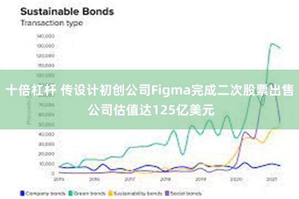 十倍杠杆 传设计初创公司Figma完成二次股票出售 公司估值达125亿美元