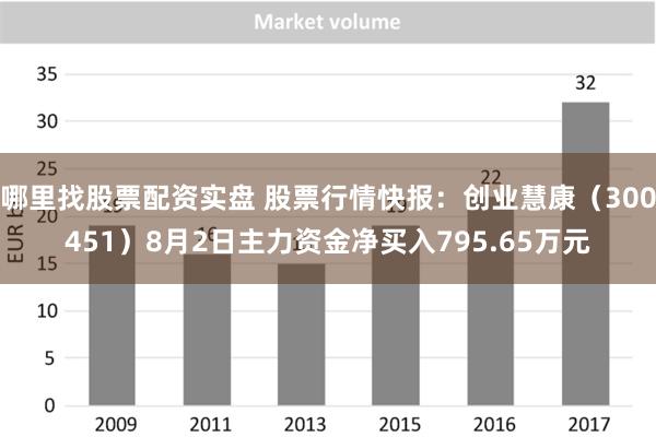 哪里找股票配资实盘 股票行情快报：创业慧康（300451）8月2日主力资金净买入795.65万元