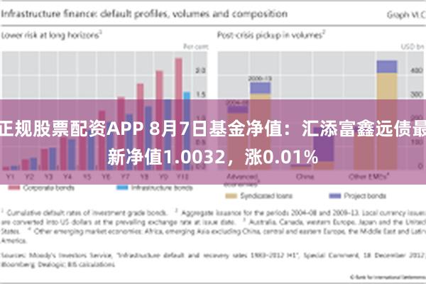 正规股票配资APP 8月7日基金净值：汇添富鑫远债最新净值1.0032，涨0.01%