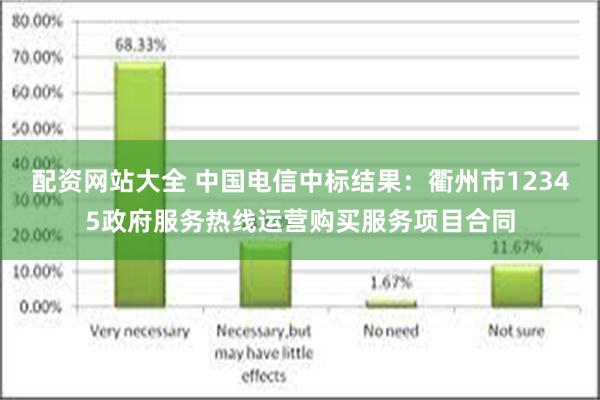 配资网站大全 中国电信中标结果：衢州市12345政府服务热线运营购买服务项目合同