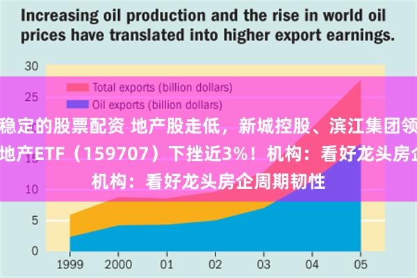 稳定的股票配资 地产股走低，新城控股、滨江集团领跌逾5%，地产ETF（159707）下挫近3%！机构：看好龙头房企周期韧性