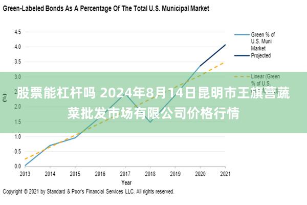 股票能杠杆吗 2024年8月14日昆明市王旗营蔬菜批发市场有限公司价格行情