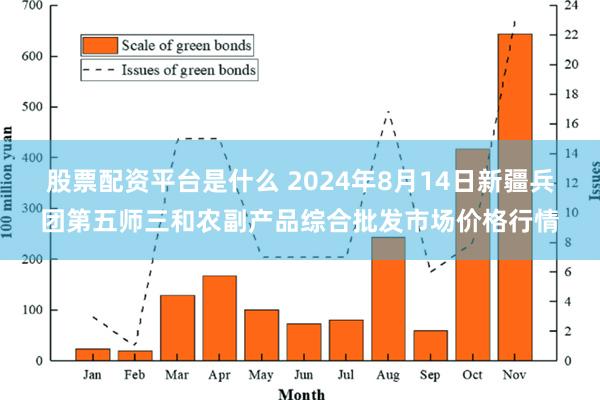 股票配资平台是什么 2024年8月14日新疆兵团第五师三和农副产品综合批发市场价格行情