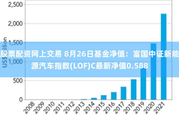 股票配资网上交易 8月26日基金净值：富国中证新能源汽车指数(LOF)C最新净值0.588