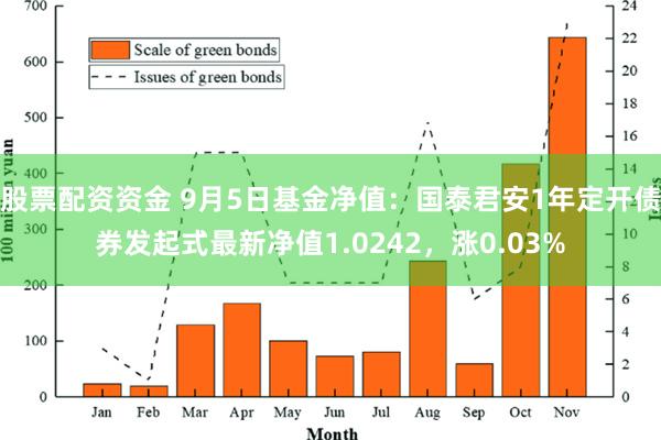 股票配资资金 9月5日基金净值：国泰君安1年定开债券发起式最新净值1.0242，涨0.03%