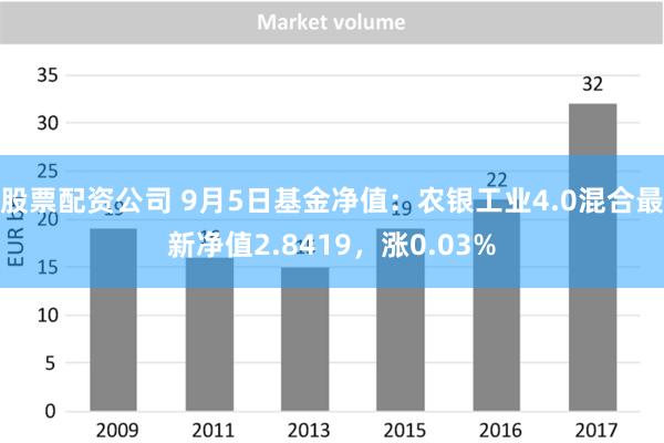 股票配资公司 9月5日基金净值：农银工业4.0混合最新净值2.8419，涨0.03%