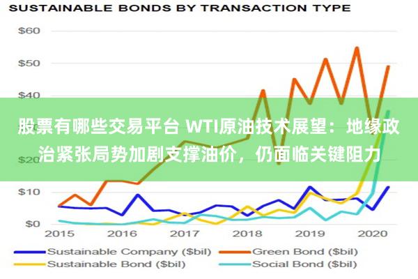 股票有哪些交易平台 WTI原油技术展望：地缘政治紧张局势加剧支撑油价，仍面临关键阻力