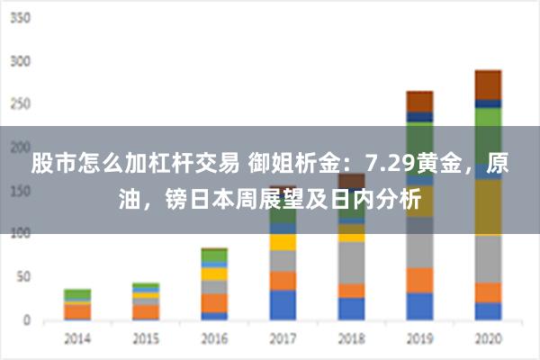 股市怎么加杠杆交易 御姐析金：7.29黄金，原油，镑日本周展望及日内分析