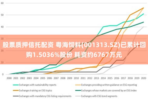 股票质押信托配资 粤海饲料(001313.SZ)已累计回购1.5036%股份 耗资约6767万元