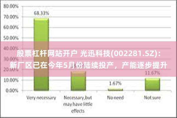 股票杠杆网站开户 光迅科技(002281.SZ)：新厂区已在今年5月份陆续投产，产能逐步提升