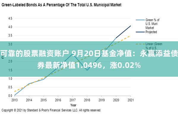 可靠的股票融资账户 9月20日基金净值：永赢添益债券最新净值1.0496，涨0.02%