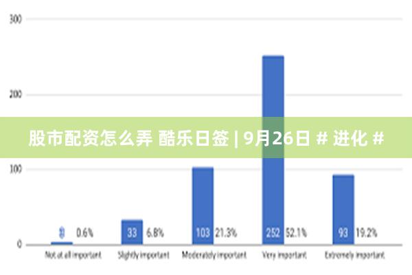 股市配资怎么弄 酷乐日签 | 9月26日 # 进化 #