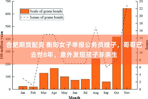 合肥期货配资 衡阳女子举报公务员嫂子，哥哥已去世8年，意外发现孩子非亲生