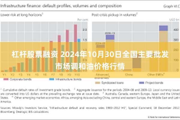 杠杆股票融资 2024年10月30日全国主要批发市场调和油价格行情