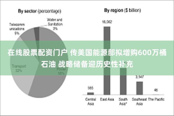 在线股票配资门户 传美国能源部拟增购600万桶石油 战略储备迎历史性补充