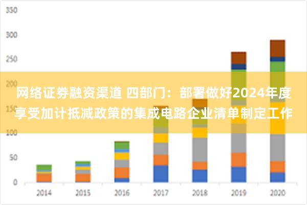 网络证劵融资渠道 四部门：部署做好2024年度享受加计抵减政策的集成电路企业清单制定工作