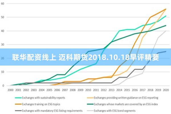 联华配资线上 迈科期货2018.10.18早评精要