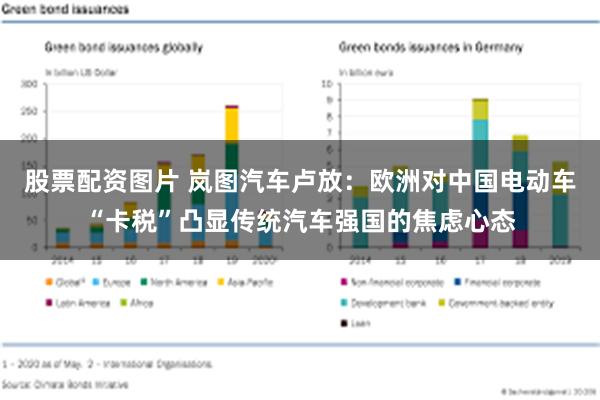 股票配资图片 岚图汽车卢放：欧洲对中国电动车“卡税”凸显传统汽车强国的焦虑心态