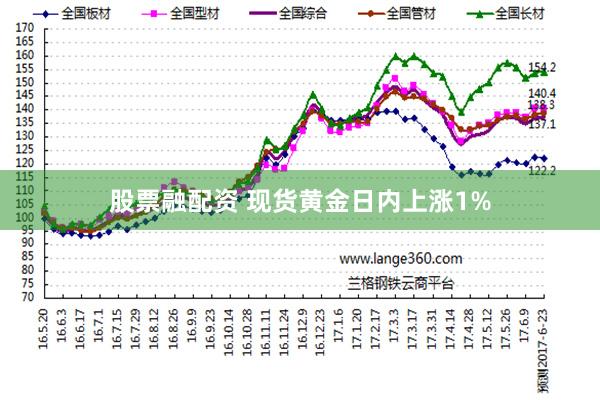 股票融配资 现货黄金日内上涨1%