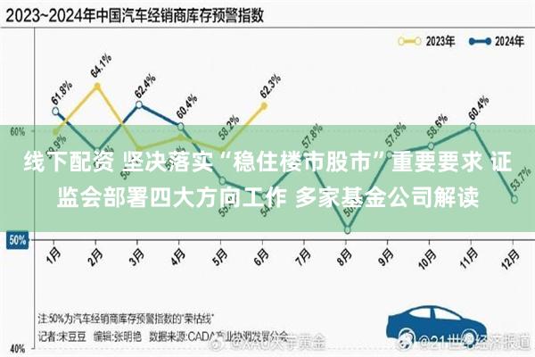 线下配资 坚决落实“稳住楼市股市”重要要求 证监会部署四大方向工作 多家基金公司解读