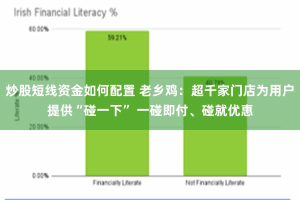 炒股短线资金如何配置 老乡鸡：超千家门店为用户提供“碰一下” 一碰即付、碰就优惠