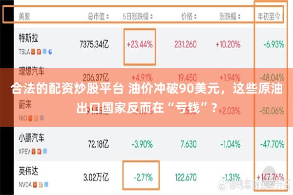 合法的配资炒股平台 油价冲破90美元，这些原油出口国家反而在“亏钱”？