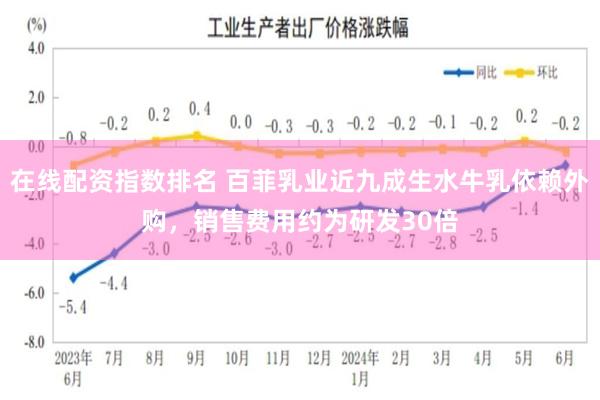 在线配资指数排名 百菲乳业近九成生水牛乳依赖外购，销售费用约为研发30倍