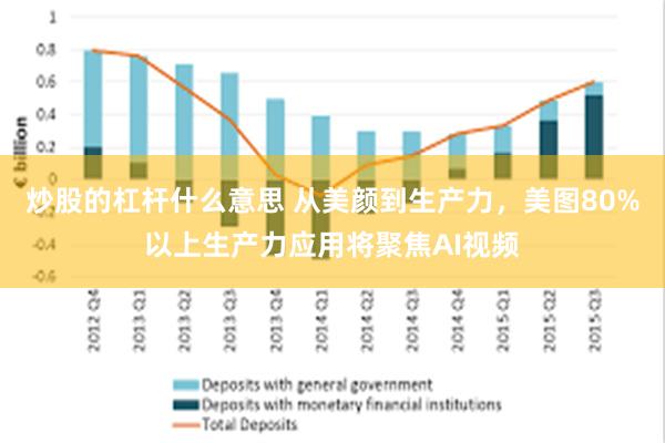 炒股的杠杆什么意思 从美颜到生产力，美图80%以上生产力应用将聚焦AI视频