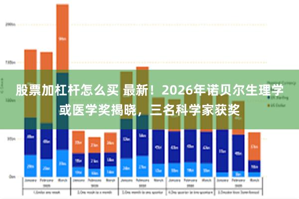股票加杠杆怎么买 最新！2026年诺贝尔生理学或医学奖揭晓，三名科学家获奖
